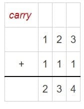 Q5: Answer the following Questions.