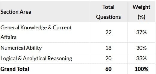 Section-Wise Weight (2025)