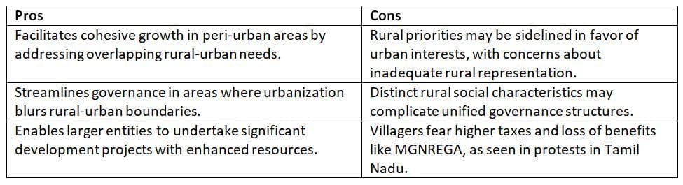 GS Paper - II Model Answers (2024) - 2