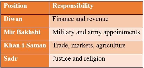 Key Concepts: Reshaping India`s Political Map | Social Studies (SST) Class 8
