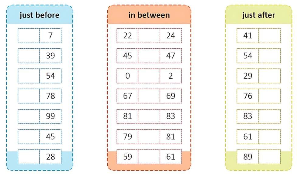 Numbers from 51 to 100 - 1 Class 1 Worksheet Maths