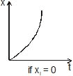 Kinematics, Chapter Notes, Class 11, Physics (IIT-JEE & AIPMT)