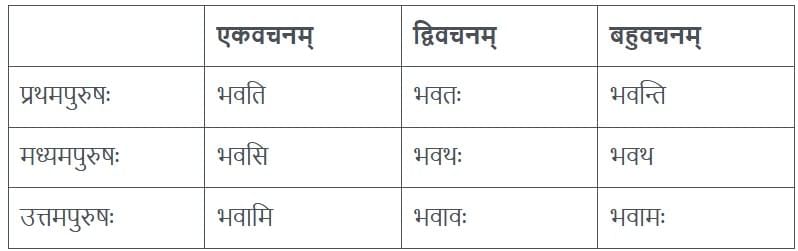 NCERT Solutions for Class 7 Sanskrit Chapter 1 वन्दे भारतमातरम्