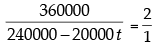 Arithmetic- Solved Questions(1995-2020)- 4