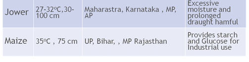 Agriculture- Indian Geography, UPSC, IAS | Geography (Prelims) by Valor Academy