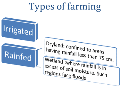 Agriculture- Indian Geography, UPSC, IAS | Geography (Prelims) by Valor Academy