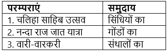 भारतीय परिदृश्य (General Knowledge) - UPSC Previous Year Questions | यूपीएससी पिछले वर्ष के प्रश्न (विषयवार)