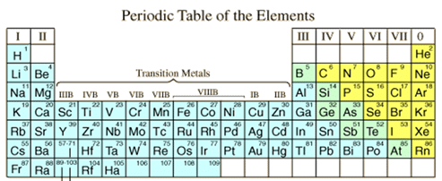Metals And Non - Metals - Notes, Chemistry | General Awareness - Bank Exams