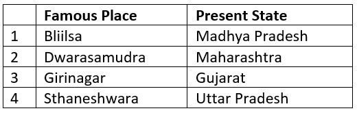 Ancient History- Solved Questions (2013-2021) | UPSC Topic Wise Previous Year Questions