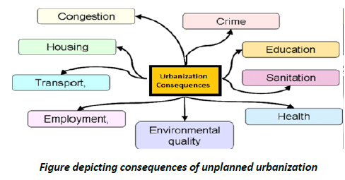 Climate Change & Pollution: Environmental Change- 1 | Environment for UPSC CSE