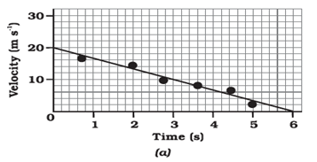Motion - Physics | Famous Books for UPSC Exam (Summary & Tests)