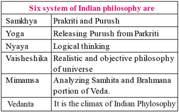 Ancient History- Solved Questions (2013-2021) | UPSC Topic Wise Previous Year Questions