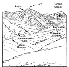 Landforms - Evolution - Physical Geography, UPSC, IAS. | Geography (Prelims) by Valor Academy