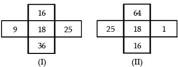 Mental Ability, Analytical & Logical Reasoning- Solved Questions(1995-2020)- 7 - UPSC