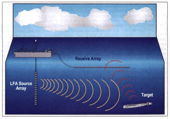 Waves And Sound - Physics | General Awareness - Bank Exams