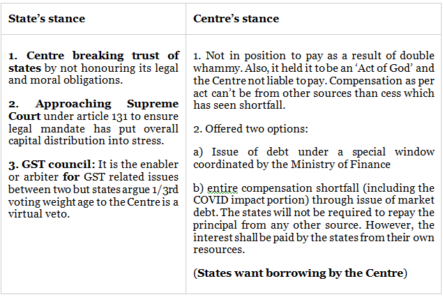 UPSC Mains 2020 GS Paper 3 with Solutions - 2 | UPSC Previous Year Question Papers and Video Analysis