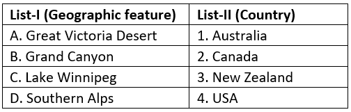 World Political Geography - Solved Questions (2005- 2024) | UPSC Topic Wise Previous Year Questions