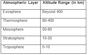 UPSC Mains 2022 GS Paper 1 with Answers | UPSC Previous Year Question Papers and Video Analysis