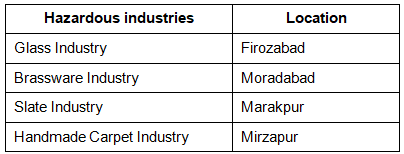 Indian Industries & Trades - Solved Questions (1995-2025)