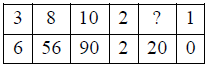 तार्किक क्षमता तथा विश्लेषणात्मक क्षमता - 4 (Mental Ability) UPSC Previous Year Questions | यूपीएससी पिछले वर्ष के प्रश्न (विषयवार)
