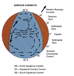 Ocean Currents - Physical Geography, UPSC, IAS. | Geography (Prelims) by Valor Academy