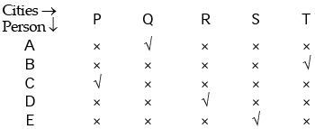 Mental Ability, Analytical & Logical Reasoning- Solved Questions(1995-2020)- 5 - UPSC