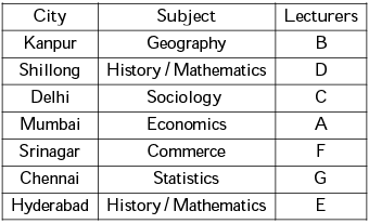 Mental Ability, Analytical & Logical Reasoning- Solved Questions(1995-2020)- 2 - UPSC