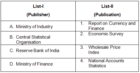 Panchayati Raj & Public Policy - Solved Questions (1995- 2025) | UPSC Topic Wise Previous Year Questions