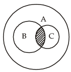 Mental Ability, Analytical & Logical Reasoning- Solved Questions(1995-2020)- 8 - UPSC