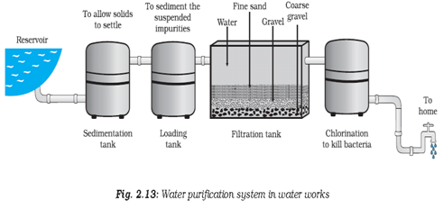 Mixtures - Notes, Chemistry | General Awareness - Bank Exams