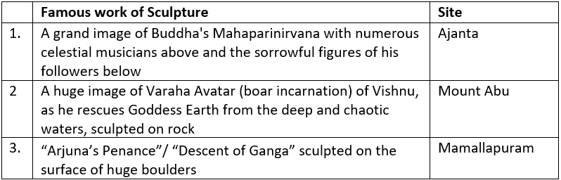 Ancient History- Solved Questions (2013-2021) | UPSC Topic Wise Previous Year Questions