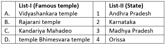Medieval History- Solved Questions (2003-2018) | UPSC Topic Wise Previous Year Questions