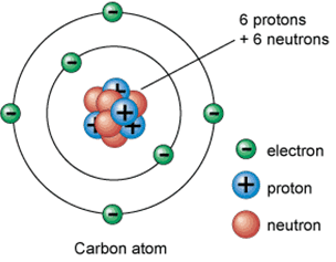 Mass number of carbon atom