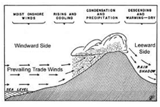 Water In The Atmosphere - Physical Geography, UPSC, IAS. | Geography (Prelims) by Valor Academy
