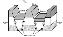 Plate Tectonics - Physical Geography, UPSC, IAS. | Geography (Prelims) by Valor Academy