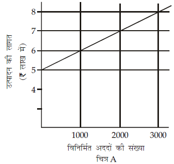 आँकड़ों का विश्लेषण (Mental Ability) - UPSC Previous Year Questions | यूपीएससी पिछले वर्ष के प्रश्न (विषयवार)