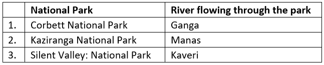 Geography of India - Solved Questions (2010- 2024) | UPSC Topic Wise Previous Year Questions