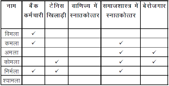 तार्किक क्षमता तथा विश्लेषणात्मक क्षमता - 2 (Mental Ability) UPSC Previous Year Questions | यूपीएससी पिछले वर्ष के प्रश्न (विषयवार)