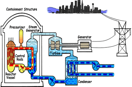 Nuclear Physics - Physics | General Awareness - Bank Exams