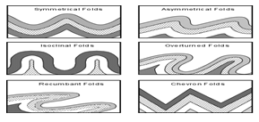 Endogenetic Forces - Physical Geography; UPSC; IAS | Geography (Prelims) by Valor Academy