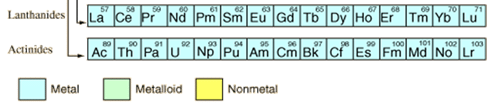 Metals And Non - Metals - Notes, Chemistry | General Awareness - Bank Exams
