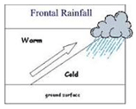 Water In The Atmosphere - Physical Geography, UPSC, IAS. | Geography (Prelims) by Valor Academy