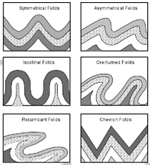 Plate Tectonics - Physical Geography, UPSC, IAS. | Geography (Prelims) by Valor Academy