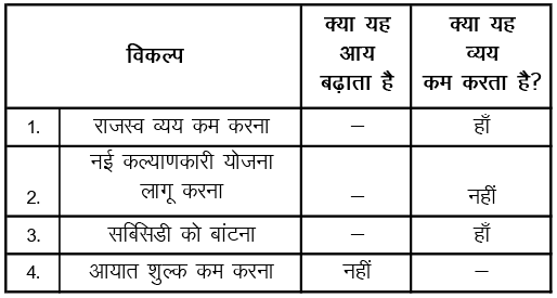 भारतीय अर्थवयवस्था का तृतीयक क्षेत्र (Economics) - UPSC Previous Year Questions | यूपीएससी पिछले वर्ष के प्रश्न (विषयवार)