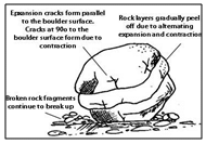 Exogenetic Forces - Physical Geography, UPSC, IAS. | Geography (Prelims) by Valor Academy
