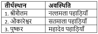 भारतीय परिदृश्य (General Knowledge) - UPSC Previous Year Questions | यूपीएससी पिछले वर्ष के प्रश्न (विषयवार)