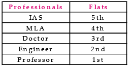 Mental Ability, Analytical & Logical Reasoning- Solved Questions(1995-2020)- 5 - UPSC