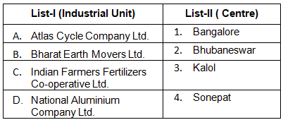Indian Industries & Trades - Solved Questions (1995-2025)