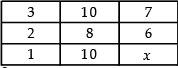 Mental Ability, Analytical & Logical Reasoning- Solved Questions(1995-2020)- 5 - UPSC