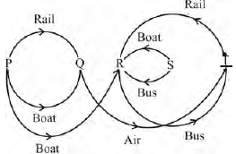 Mental Ability, Analytical & Logical Reasoning- Solved Questions(1995-2020)- 5 - UPSC